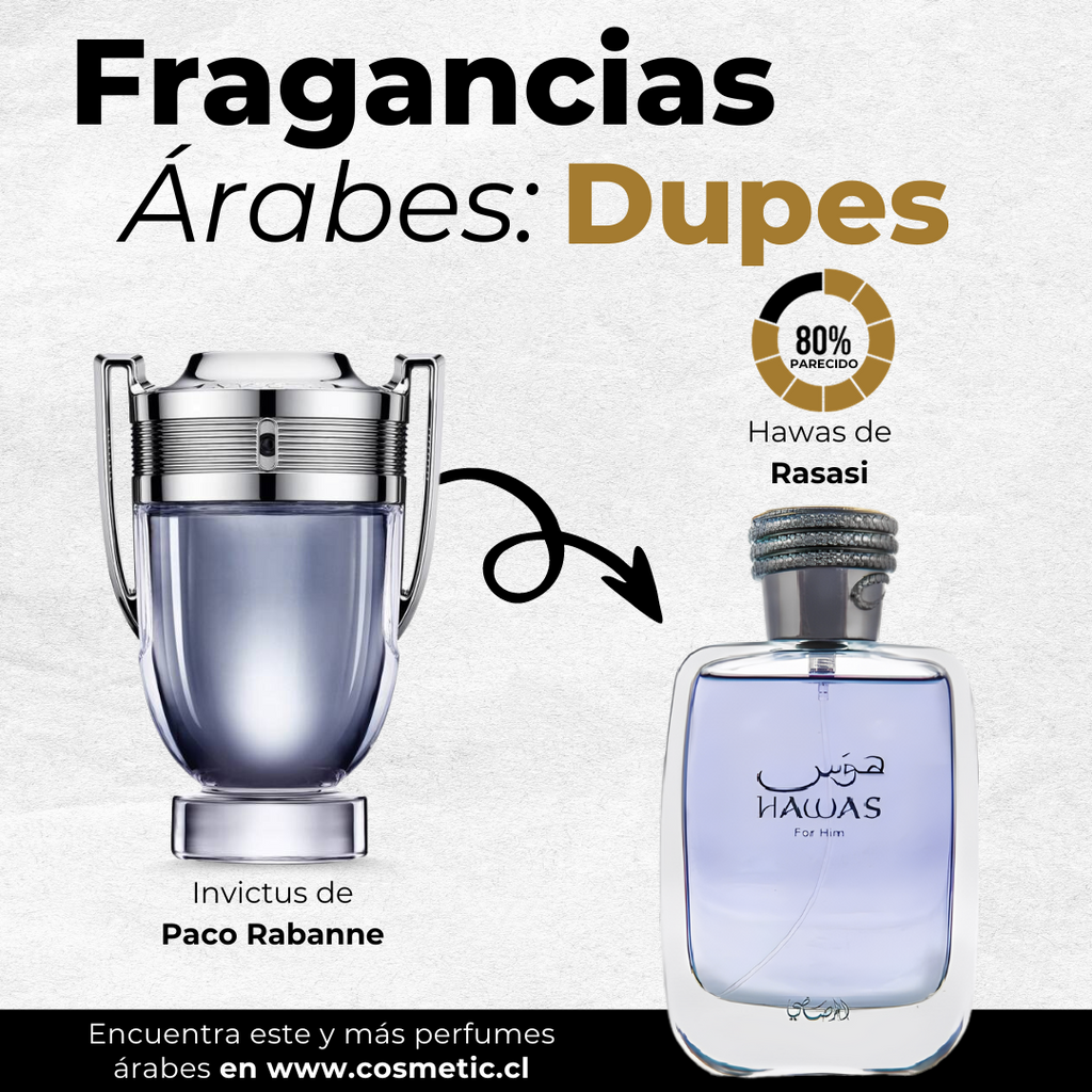 Hawas Fragrancex Real Or Fake Hawas Fire Rasasi Perfume A New