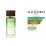 Azzaro Solarissimo Levanzo Edt 75ml Hombre